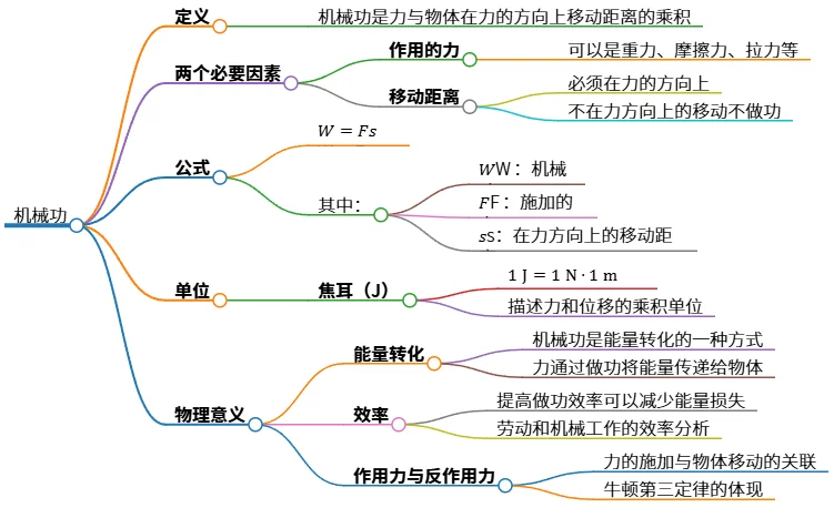 机械功的定义、公式、单位及物理意义解析