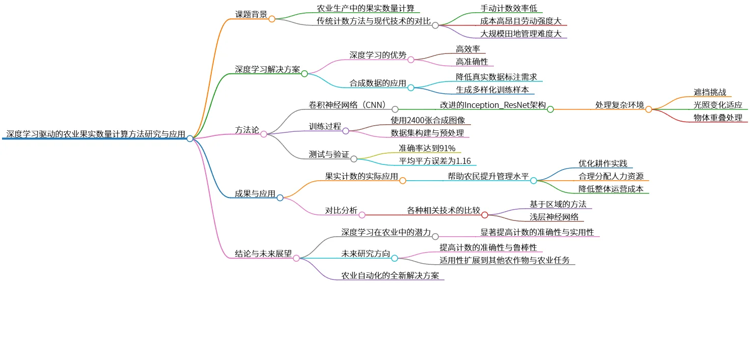 深度学习驱动的农业果实数量计算方法研究与应用