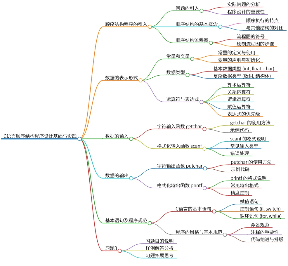 C语言顺序结构程序设计基础与实践