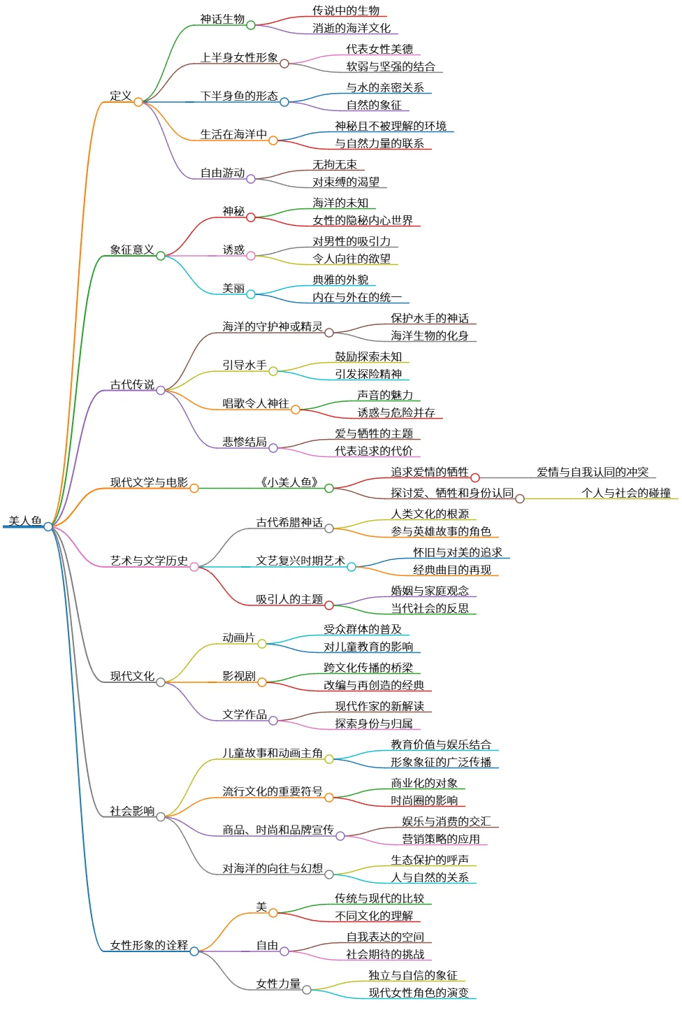 美人鱼：神话、象征、文化与女性形象