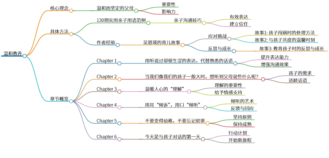 温和教养：与孩子对话的130条实用用语宝典