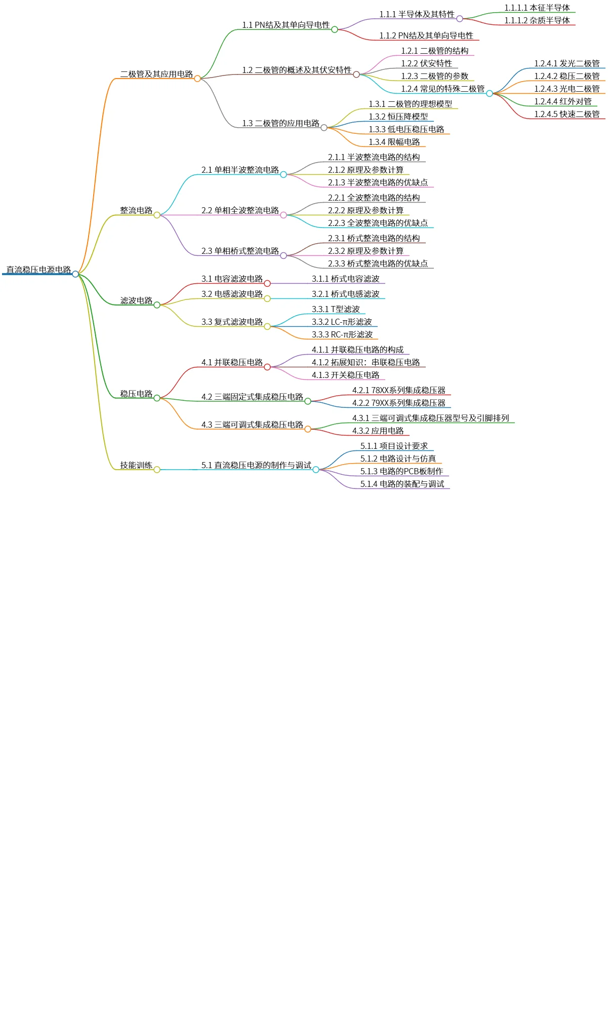 直流稳压电源电路及其应用与制作技巧