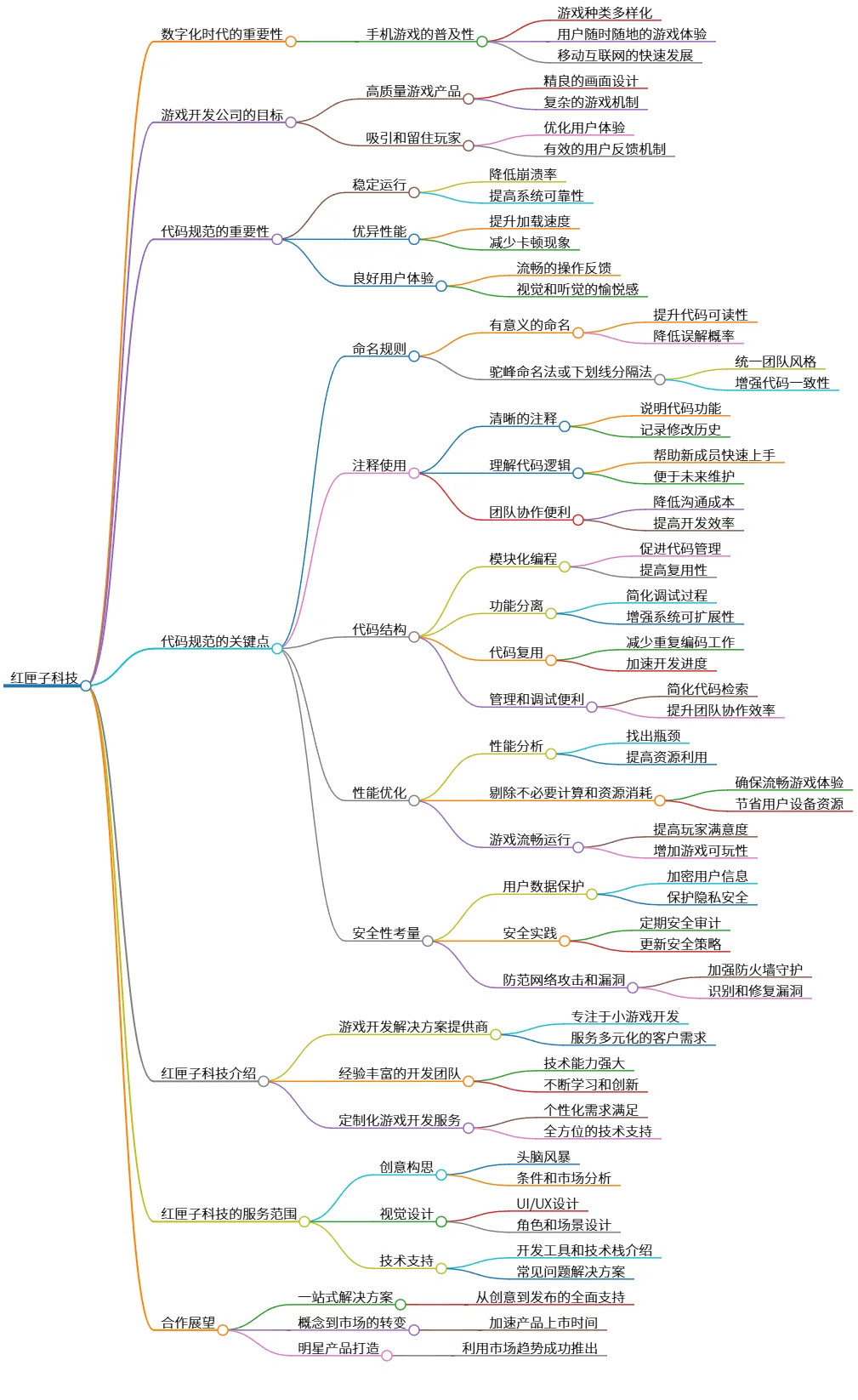 红匣子科技：助力小游戏开发，打造爆款产品