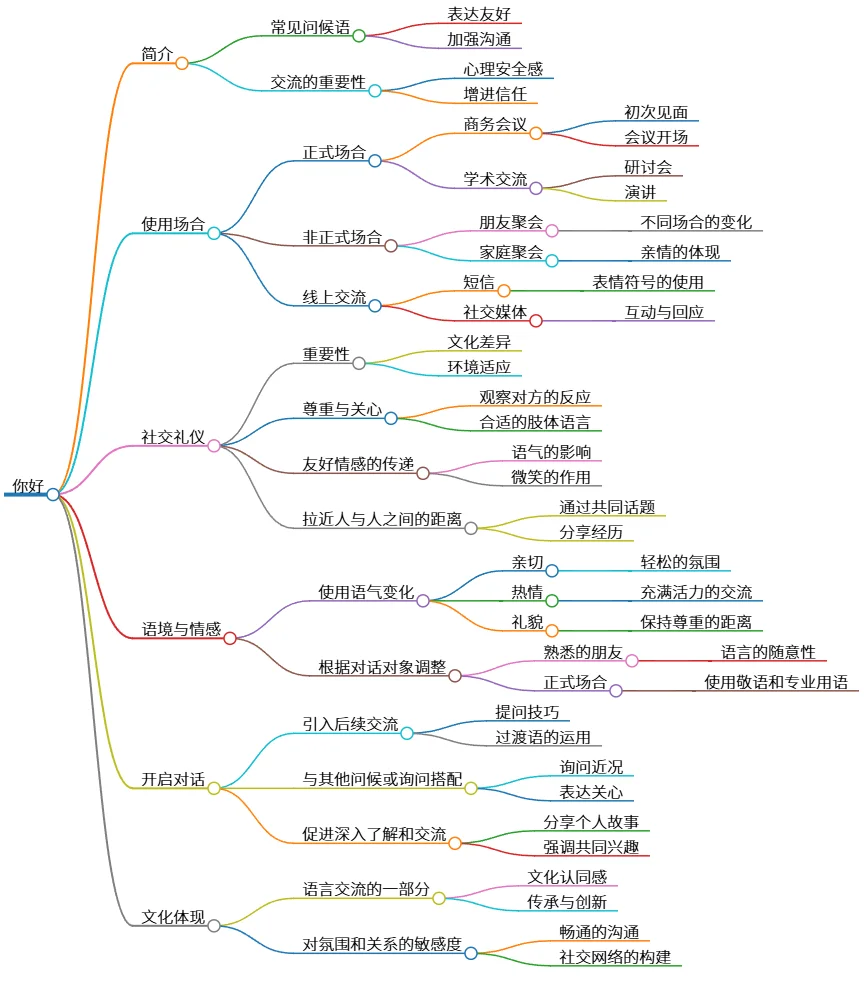 你好：常见问候语及其使用场合与社交礼仪