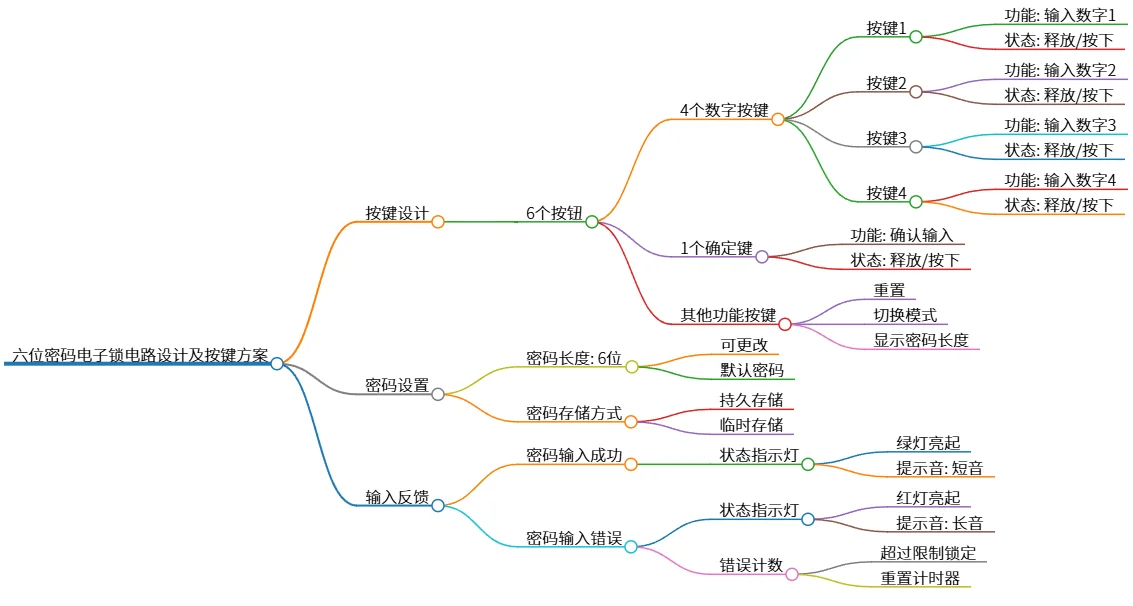 六位密码电子锁电路设计及按键方案