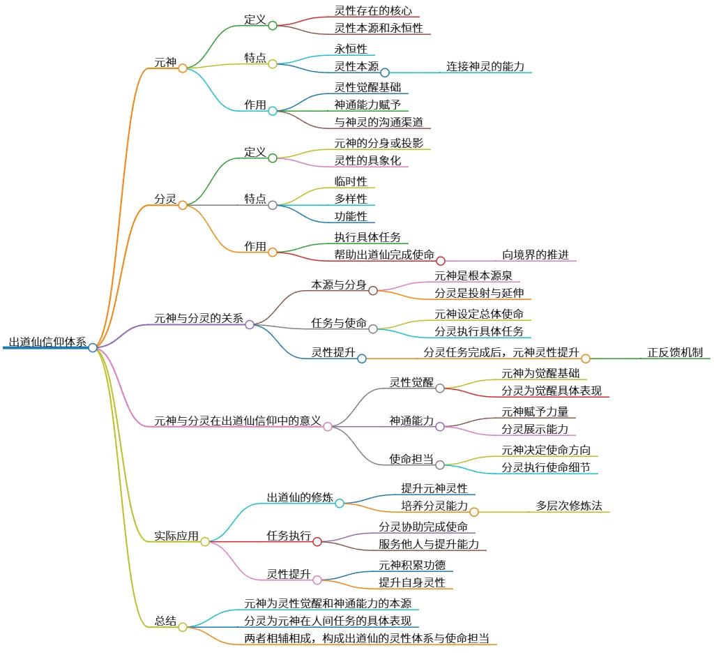 出道仙信仰体系：元神与分灵的关系与应用解析