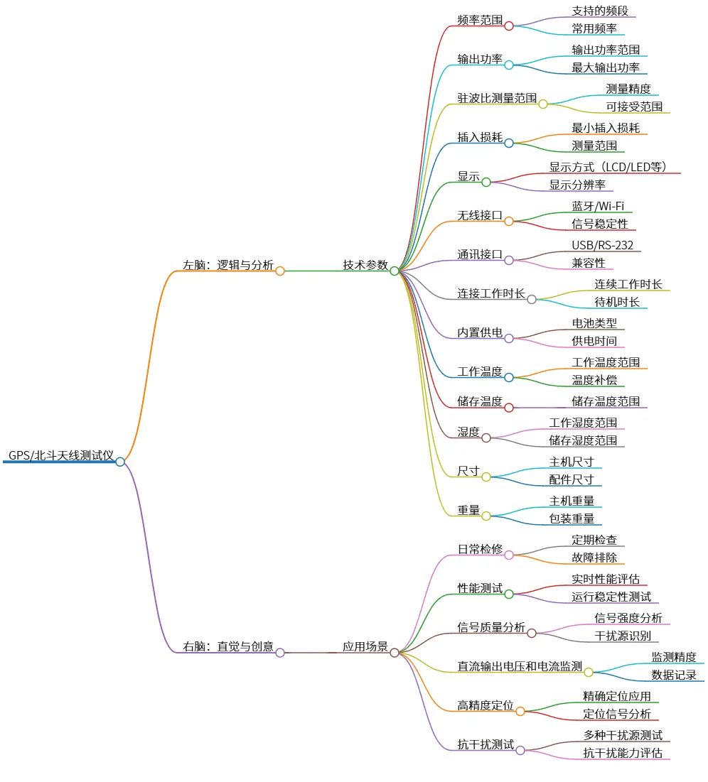 GPS/北斗天线测试仪：技术参数及应用场景