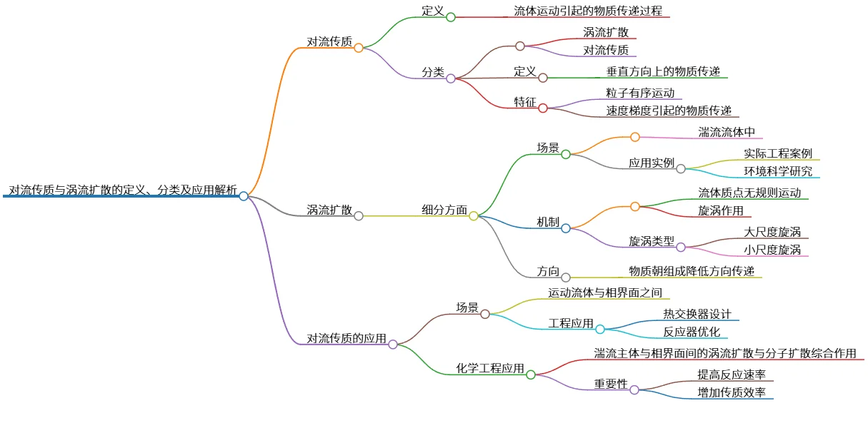 对流传质与涡流扩散的定义、分类及应用解析