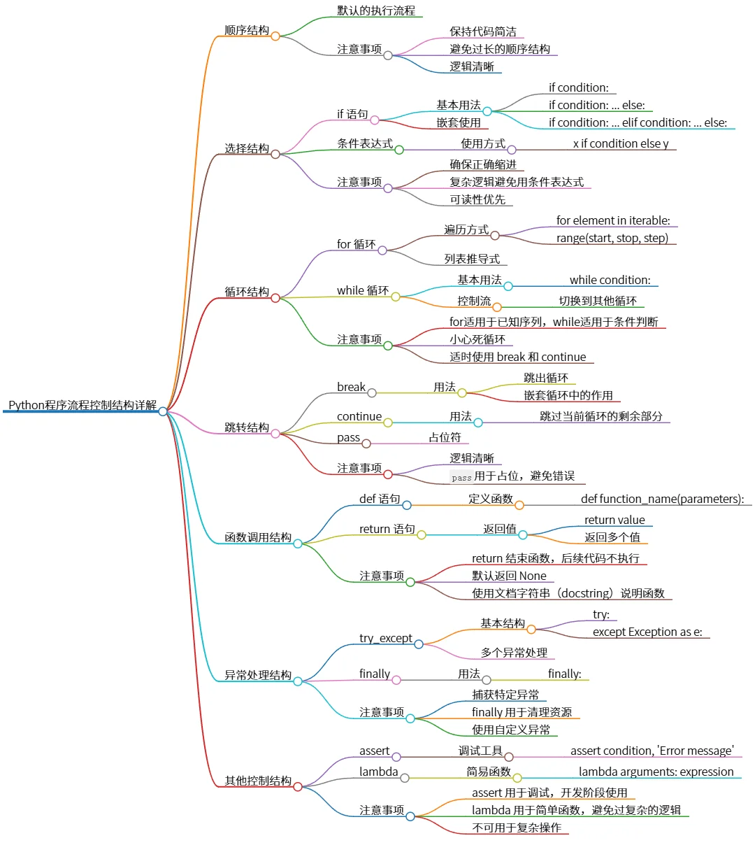 Python程序流程控制结构详解