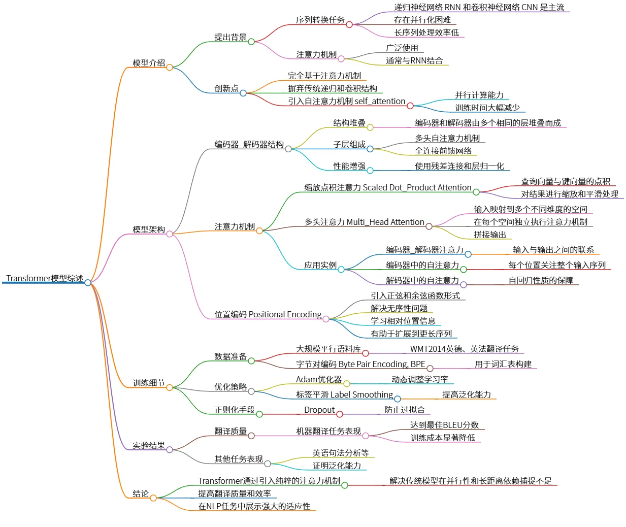 Transformer模型综述：基于注意力机制的创新与应用