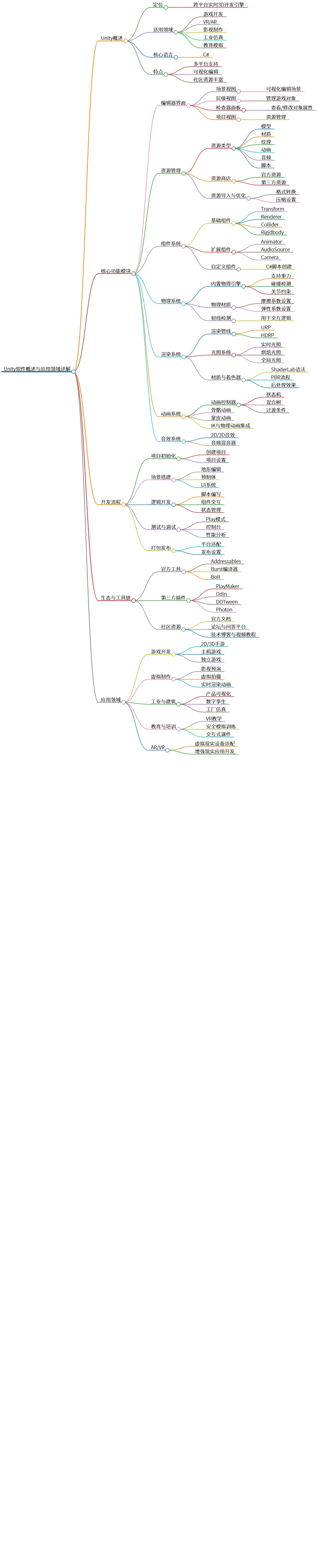 Unity软件概述与应用领域详解：全面掌握开发工具