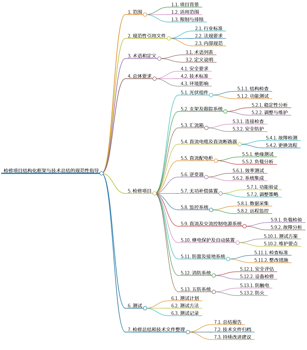 检修项目结构化框架与技术总结的规范性指导