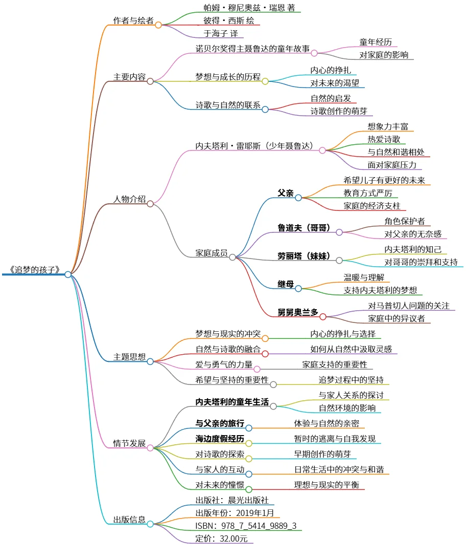 《追梦的孩子：聂鲁达的成长与自然探索之旅》