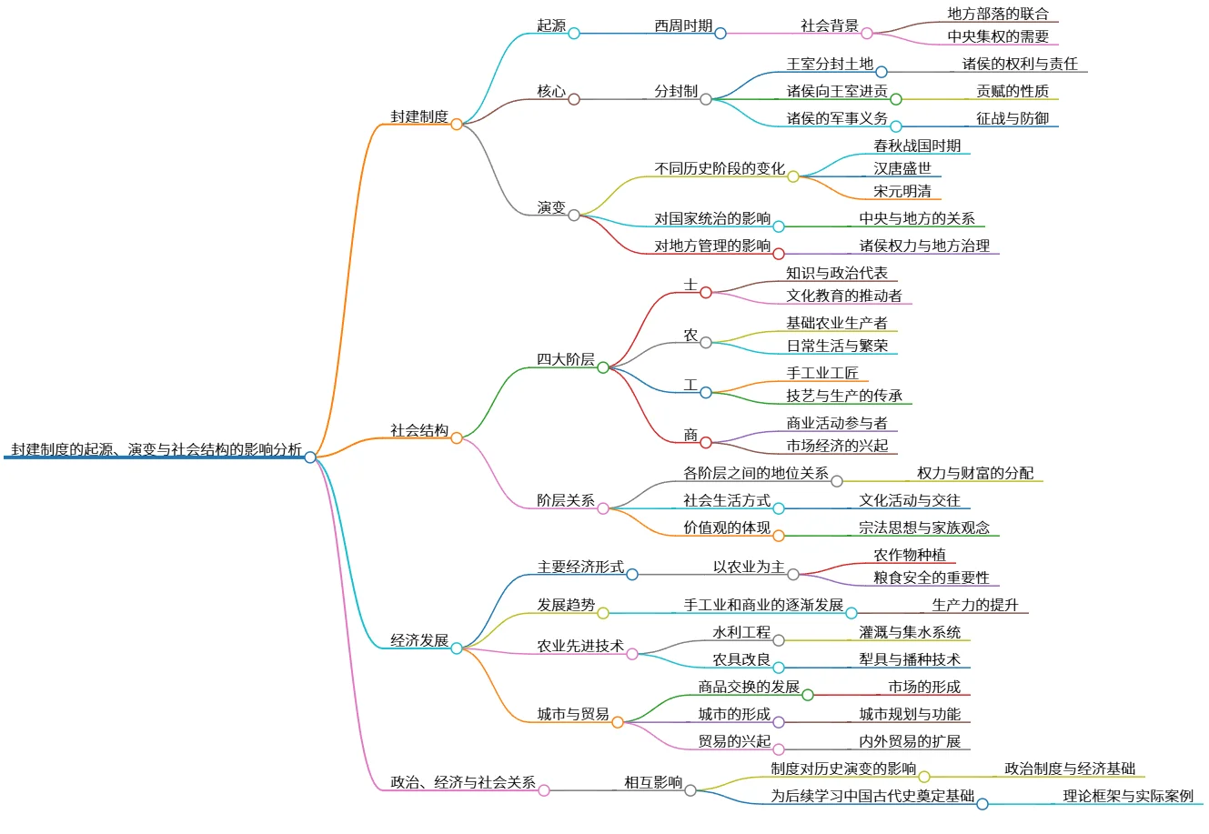 封建制度的起源、演变与社会结构的影响分析