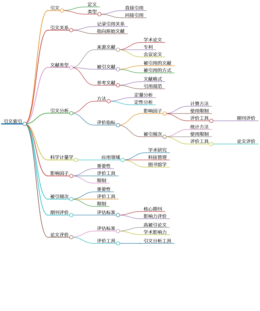 引文索引与科学计量学的分析与评价工具
