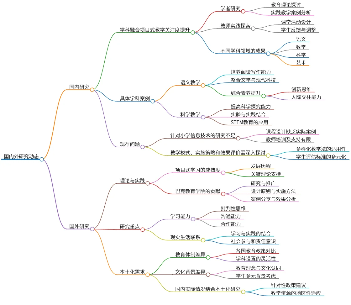 国内外研究动态：项目式教学及学科融合现状分析