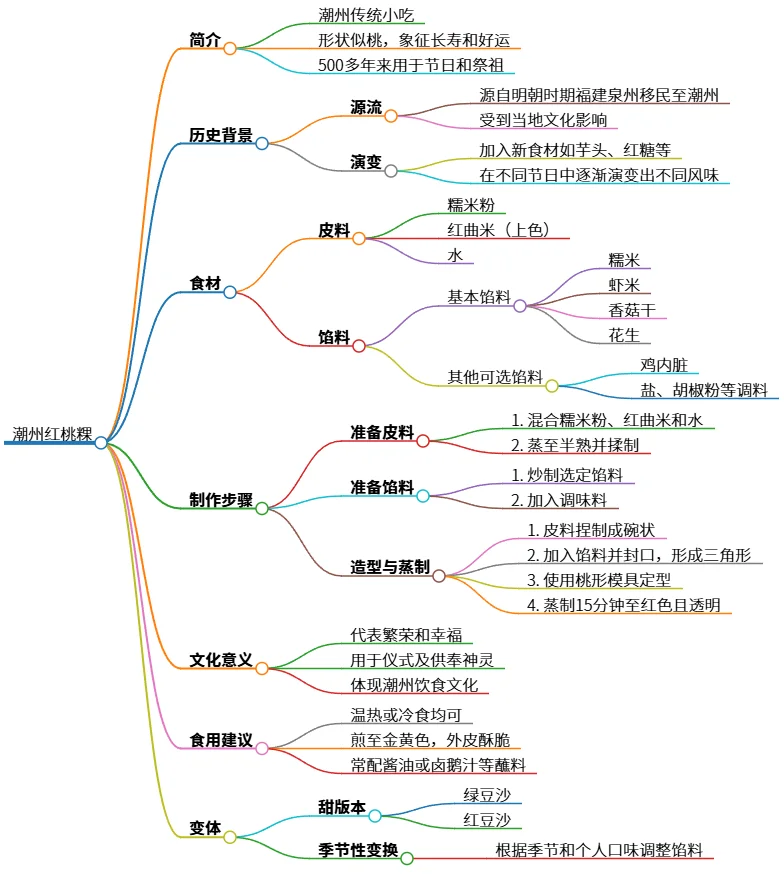 潮州红桃粿：历史、制作、文化及食用指南