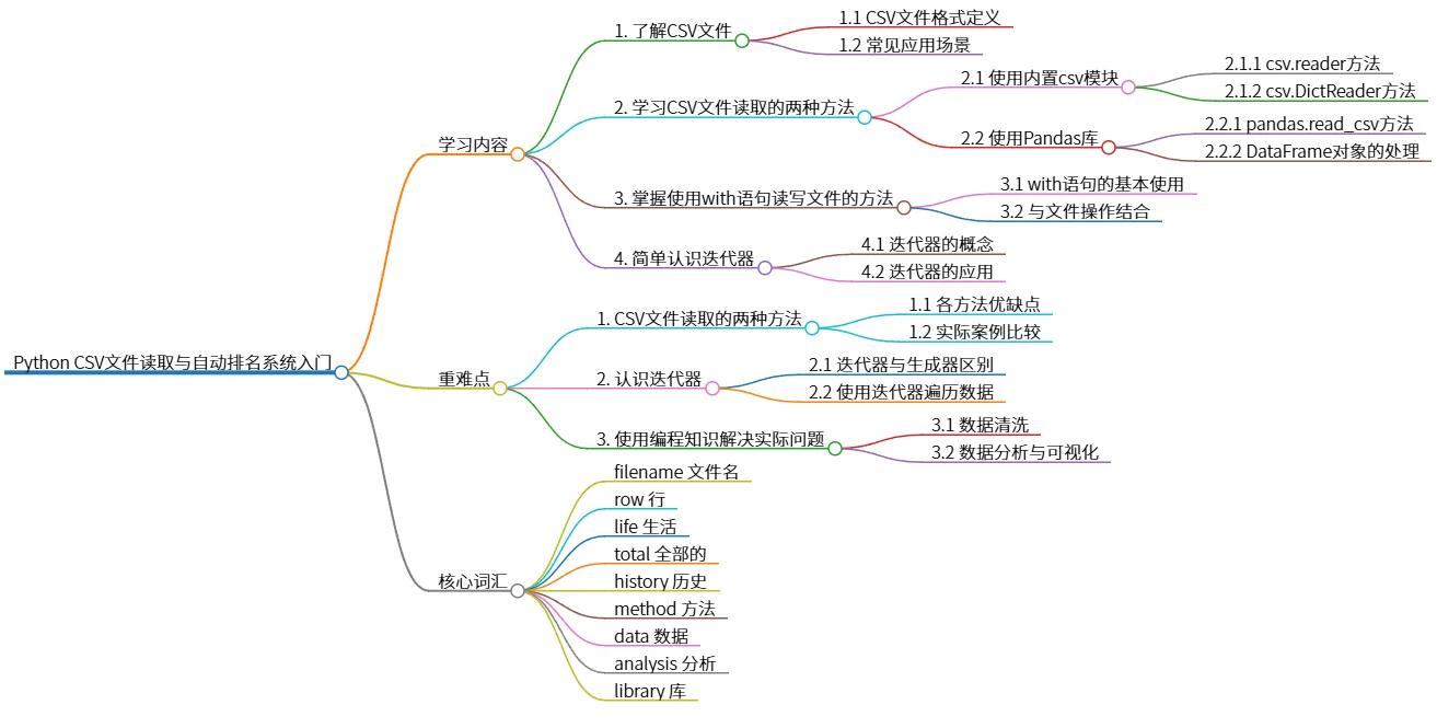 Python CSV文件读取与自动排名系统入门