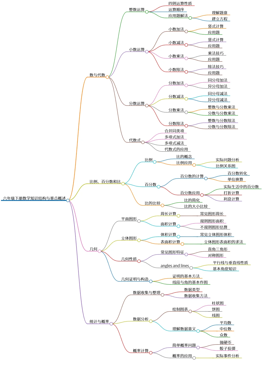 六年级下册数学知识结构与重点概述