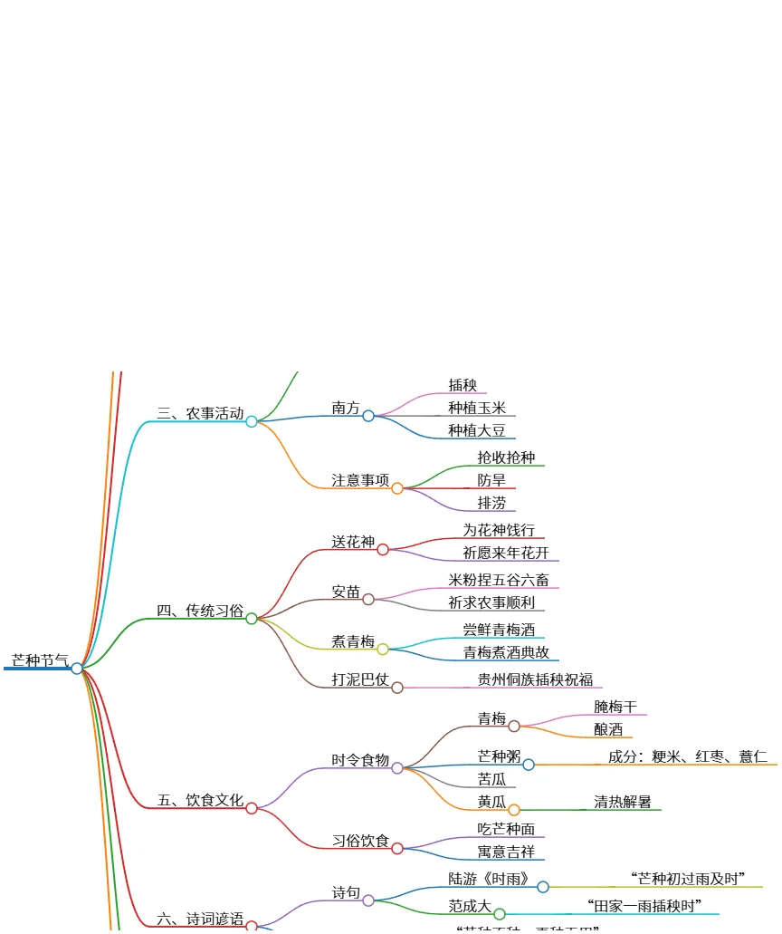 芒种节气：气候特点、农事活动与传统习俗解析