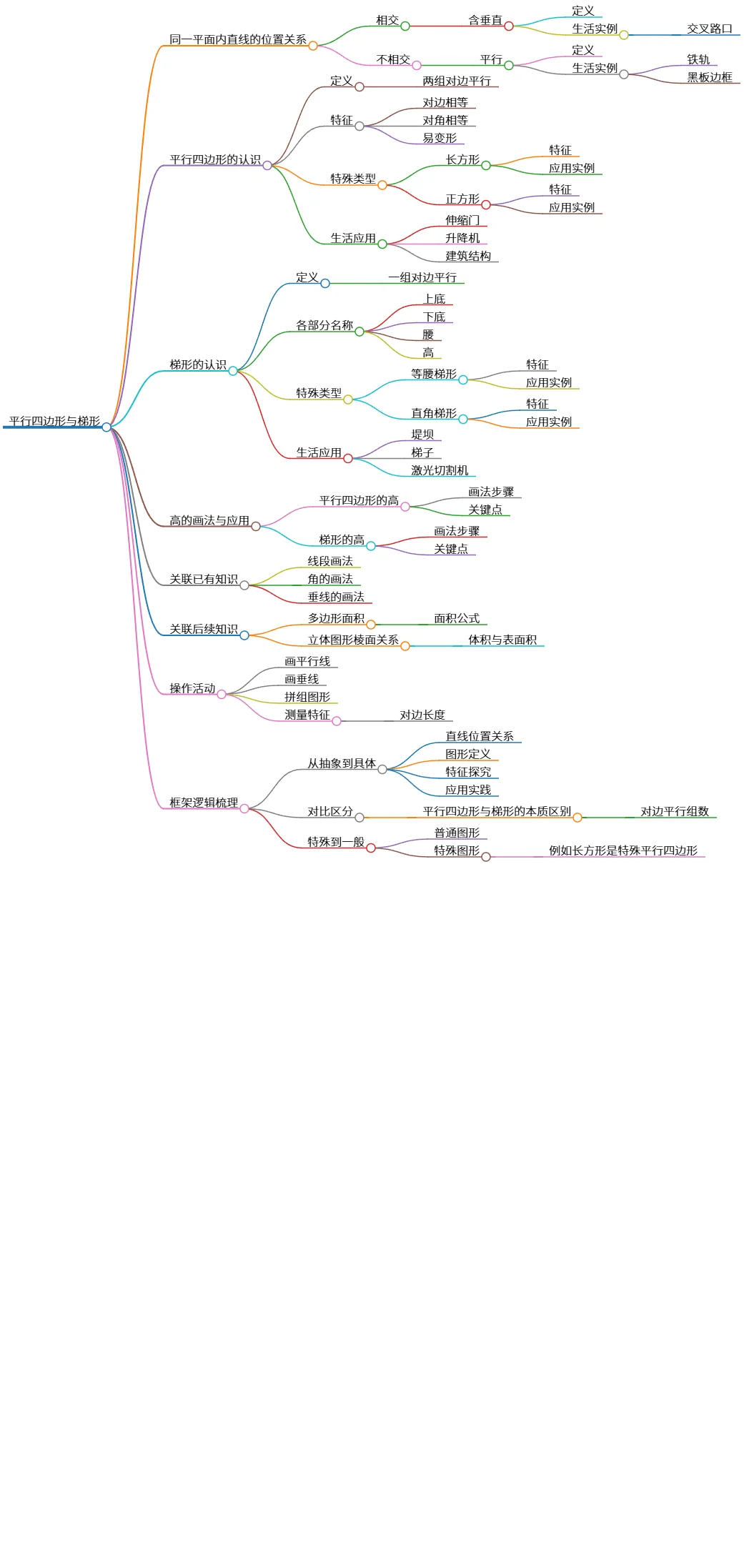 平行四边形与梯形的性质及生活应用探究