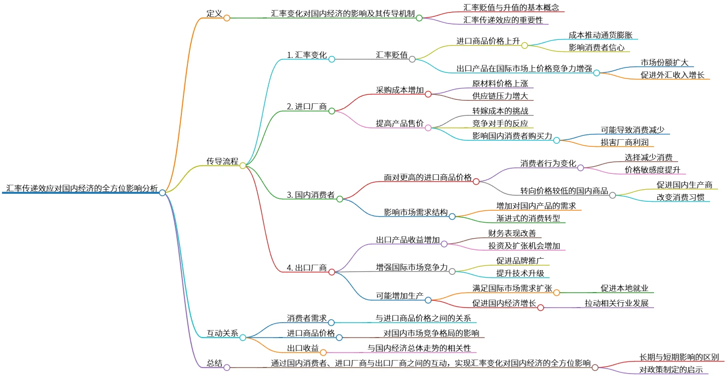 汇率传递效应对国内经济的全方位影响分析