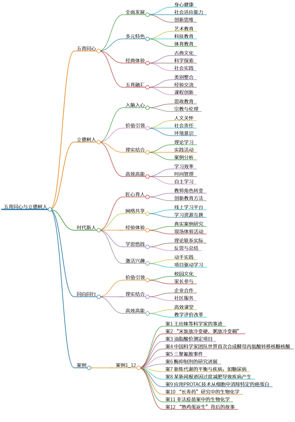 五育同心与立德树人：培养时代新人的路径探讨