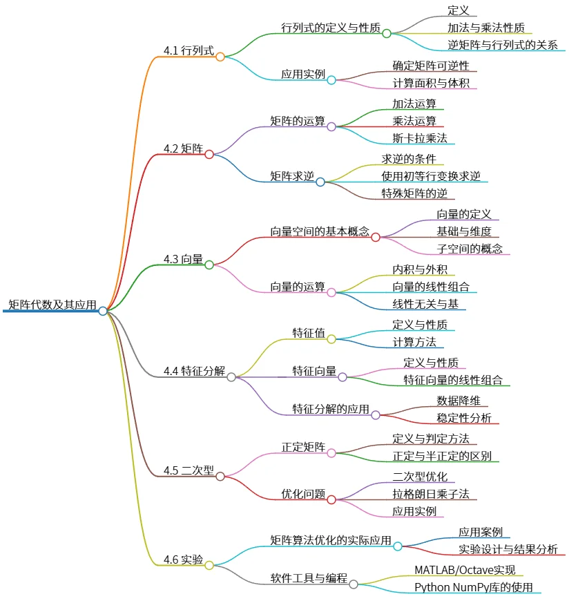 矩阵代数及其应用：行列式、矩阵、向量与特征分解