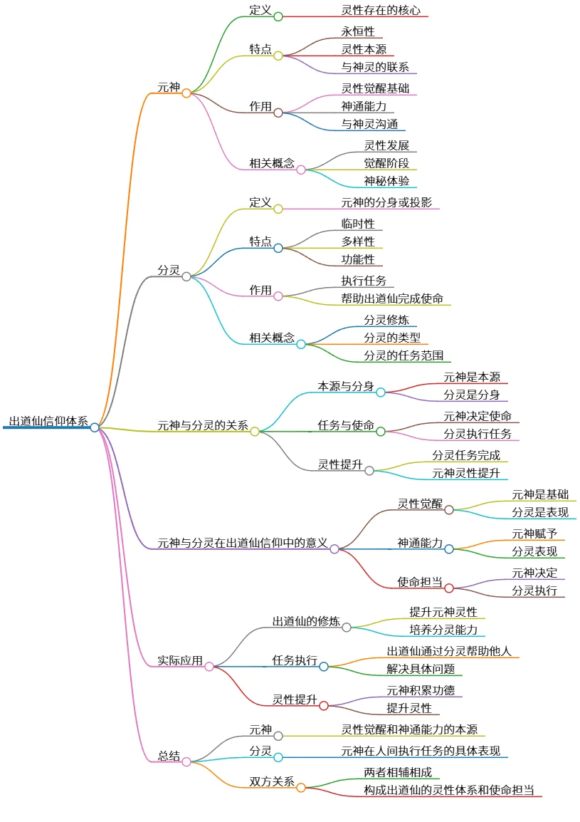 出道仙信仰体系：元神与分灵的灵性关联与应用