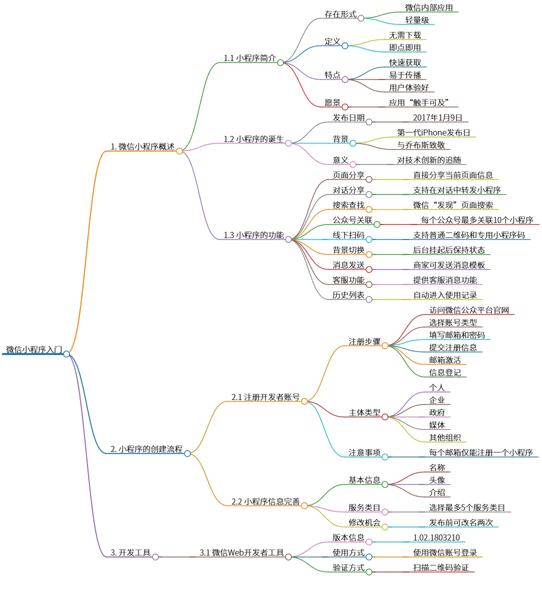 微信小程序入门：开发流程及工具详解