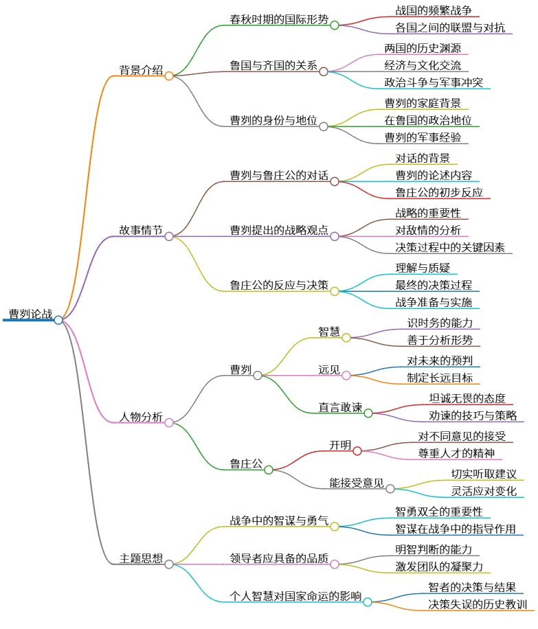 曹刿论战：战略智慧与领导决策