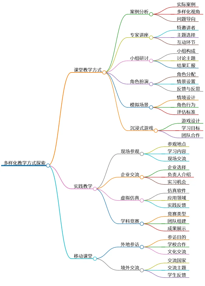 多样化教学方式探索：课堂、实践与移动课堂全景分析