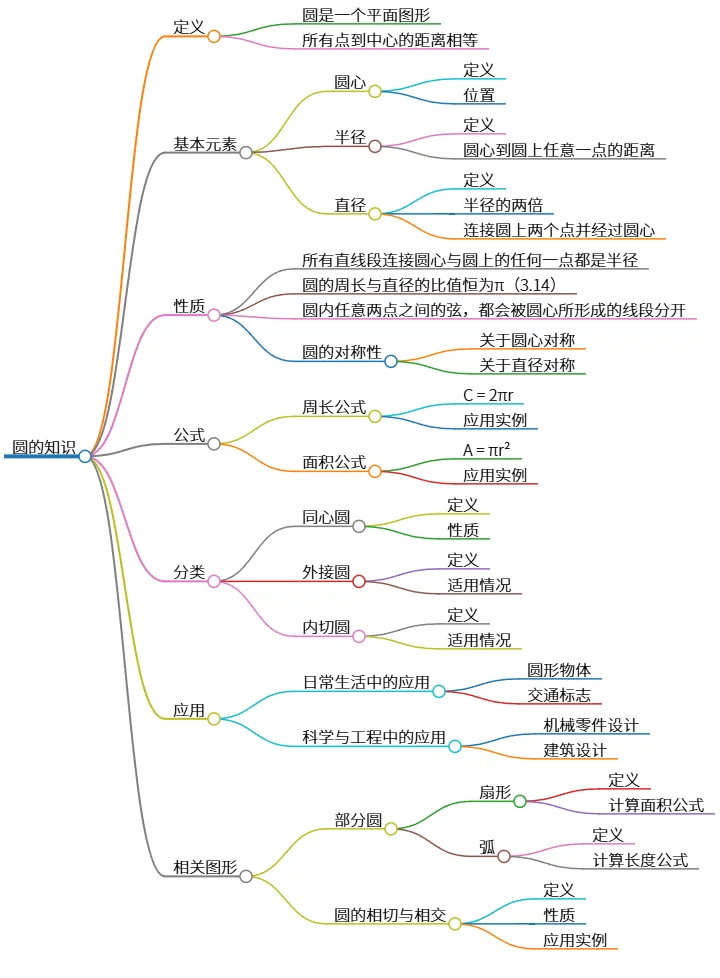 圆的知识：定义、性质、公式与应用解析