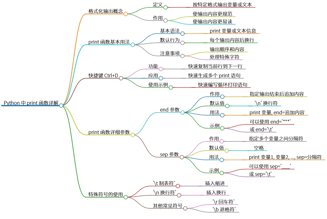 Python 中 print 函数详解：格式化输出与参数使用技巧