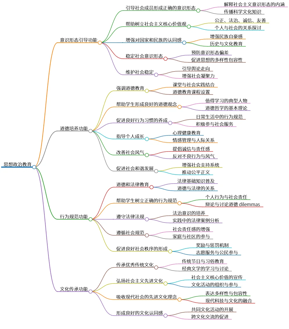 思想政治教育：意识形态引导与道德文化传承