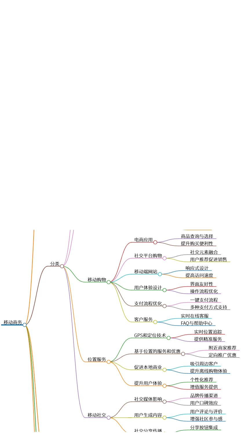 移动商务的定义、分类、技术基础及实施关注分析