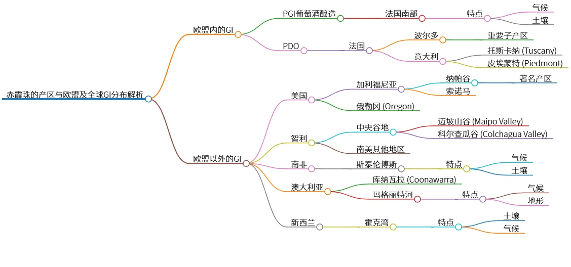 赤霞珠的产区与欧盟及全球GI分布解析