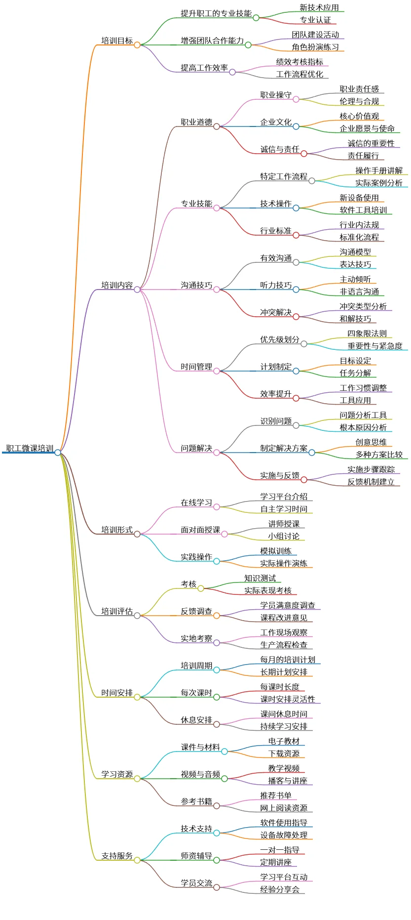 职工微课培训：提升技能、沟通与管理能力的方案