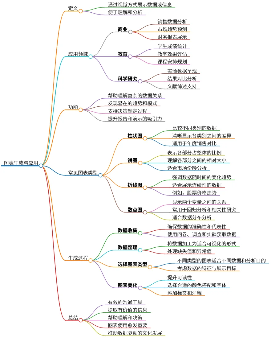 图表生成与应用：有效展示数据的工具与技巧