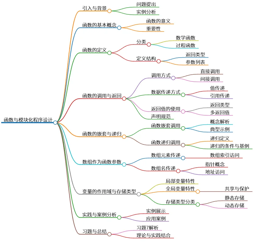 函数与模块化程序设计：概念、定义及应用