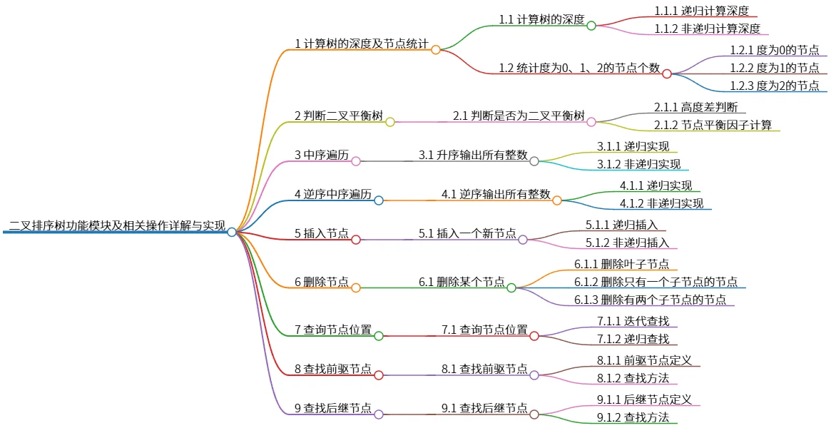 二叉排序树功能模块及相关操作详解与实现