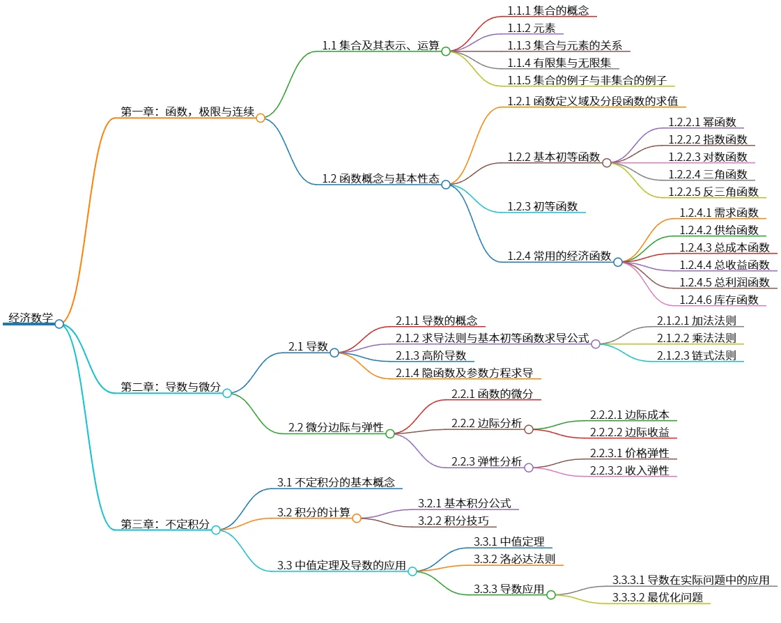 经济数学：微积分及其在经济学中的应用