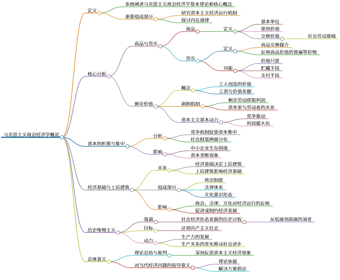 马克思主义政治经济学概论：核心概念与分析