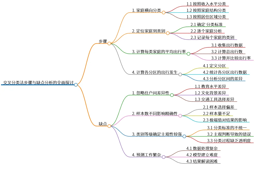 交叉分类法步骤与缺点分析的全面探讨