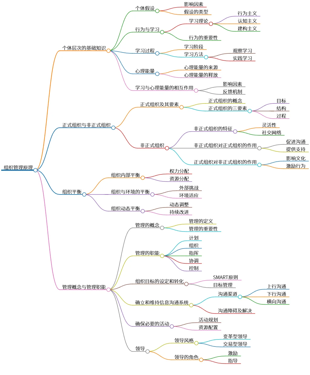 组织管理原理：个体、组织与管理职能