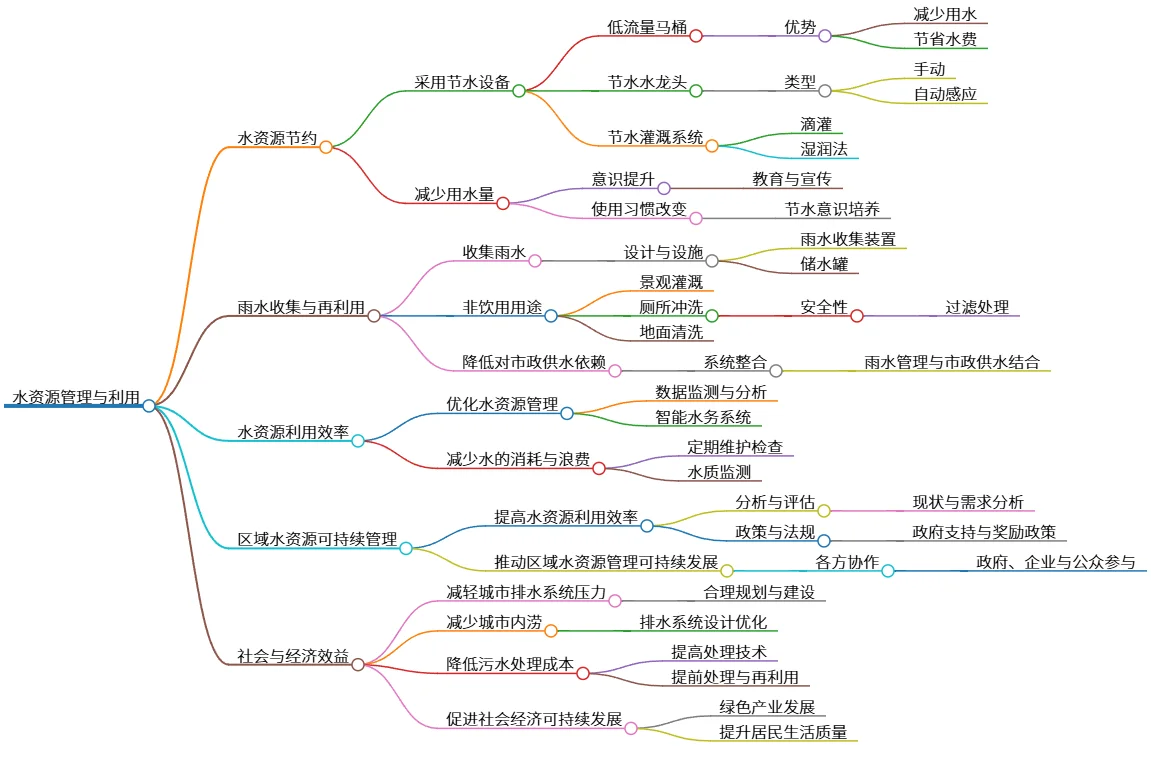 水资源管理与利用：实现节约、收集与可持续发展