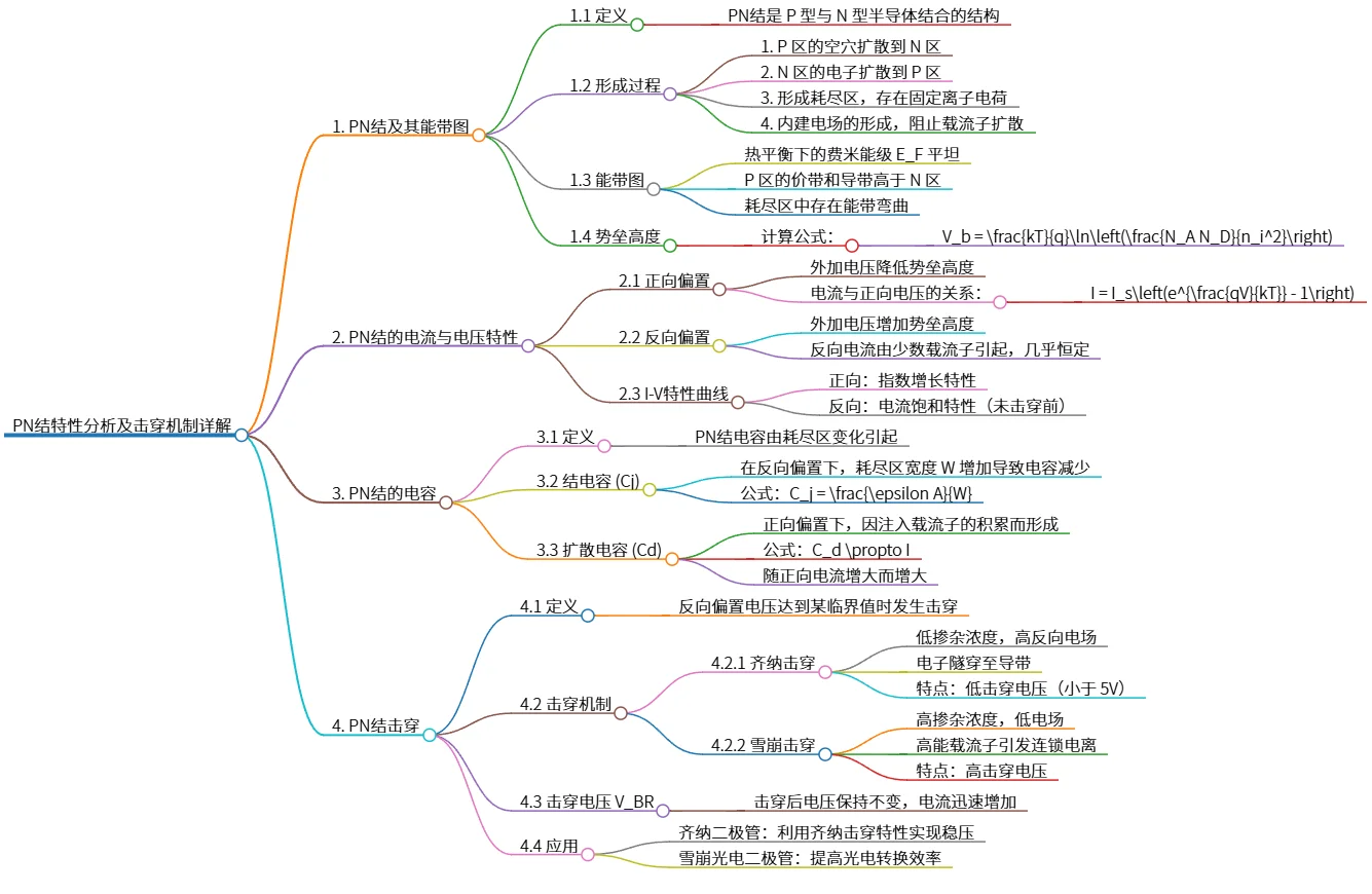 PN结特性分析及击穿机制详解