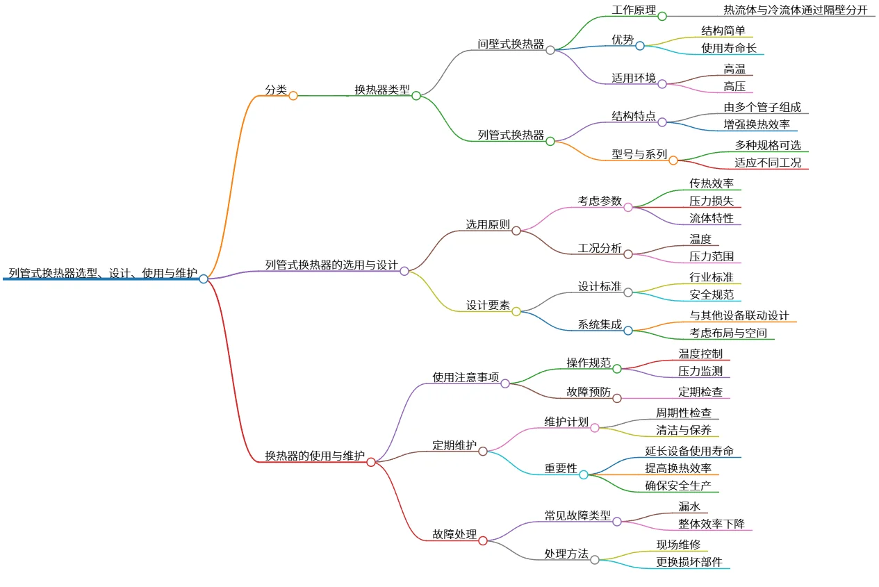 列管式换热器选型、设计、使用与维护