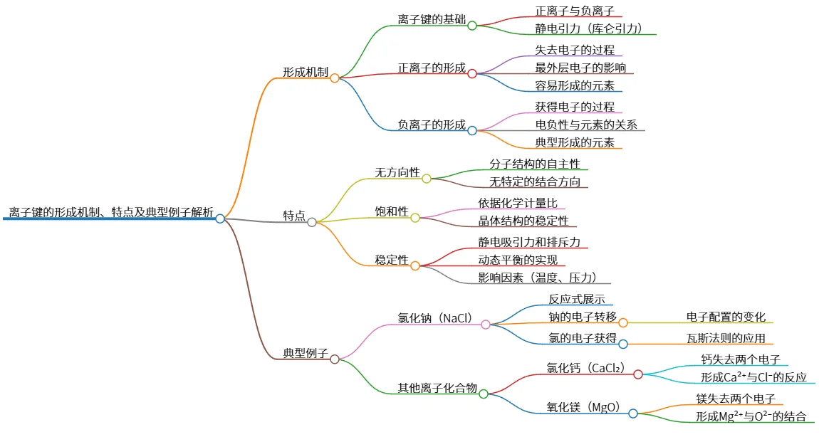 离子键的形成机制、特点及典型例子解析