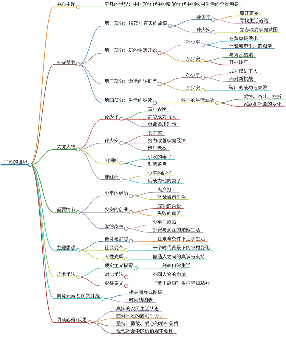 平凡的世界：70年代农村生活与奋斗精神